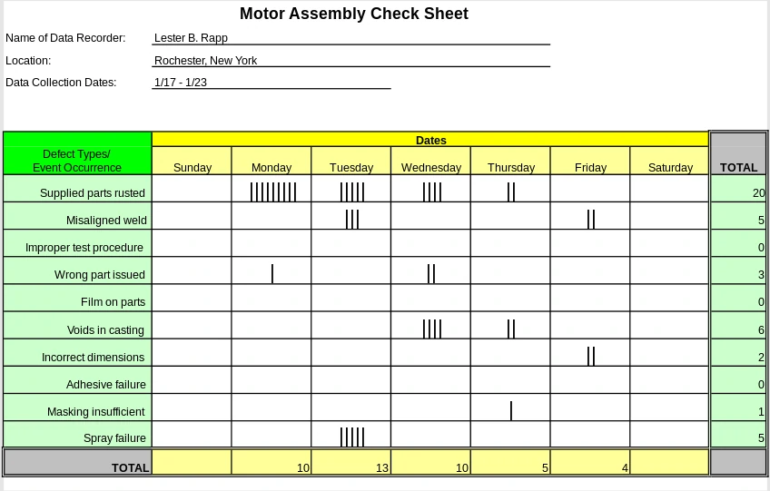 Сheck sheet