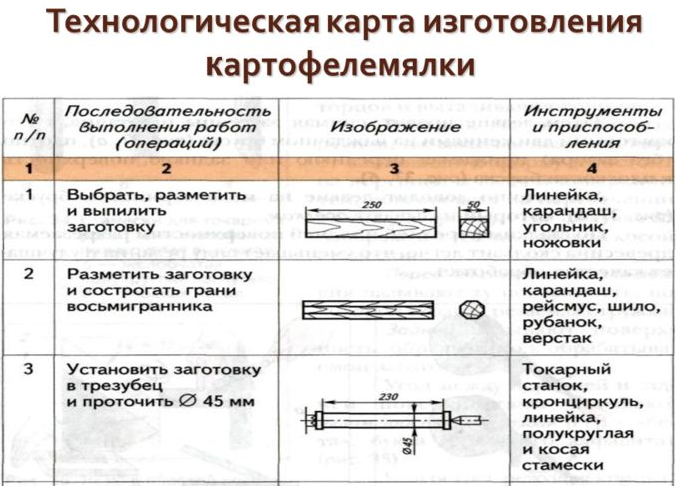ТК
