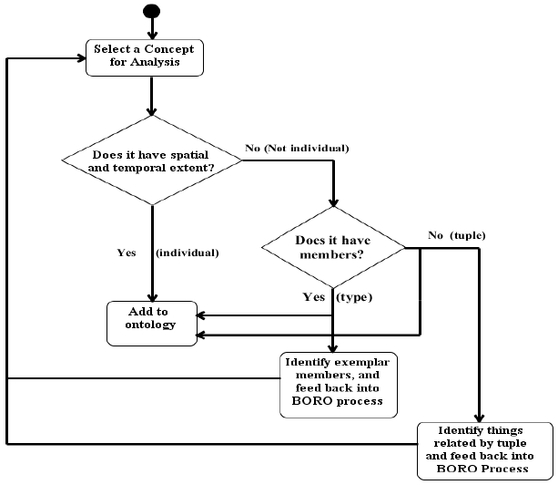 BOROalgorithm