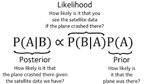 Bayesian-inference