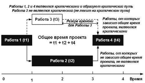 CPM