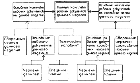 ESKD-RD-Example