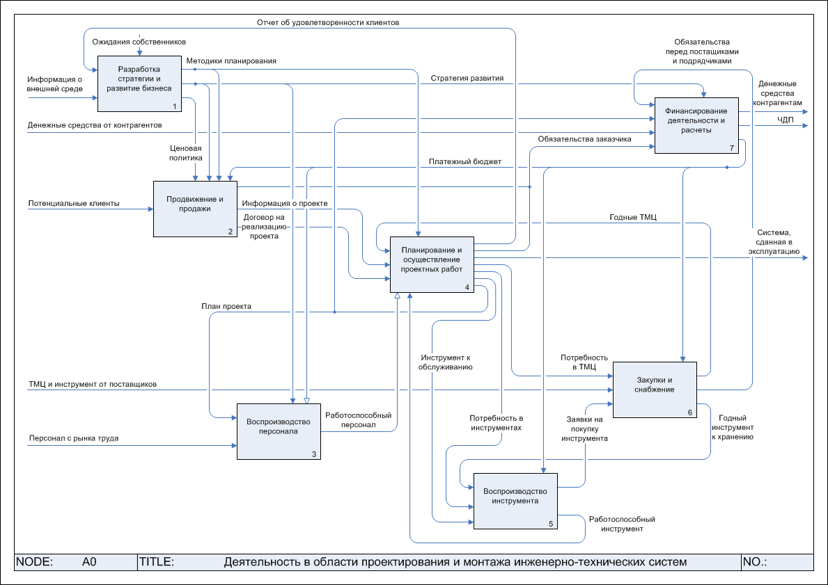 IDFE0 example.gif