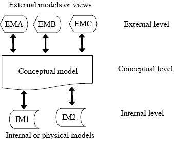 ISO-15926-data-model