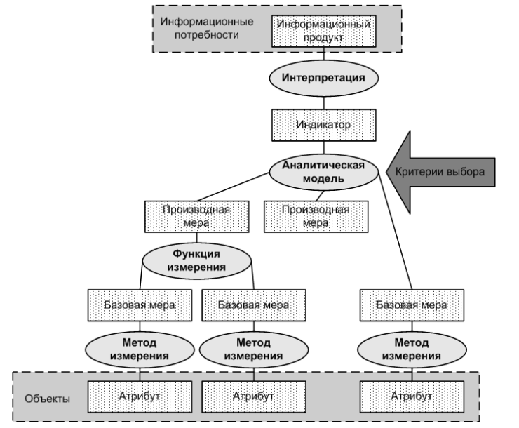 ISO15939-model