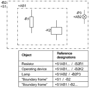Iec81346-example