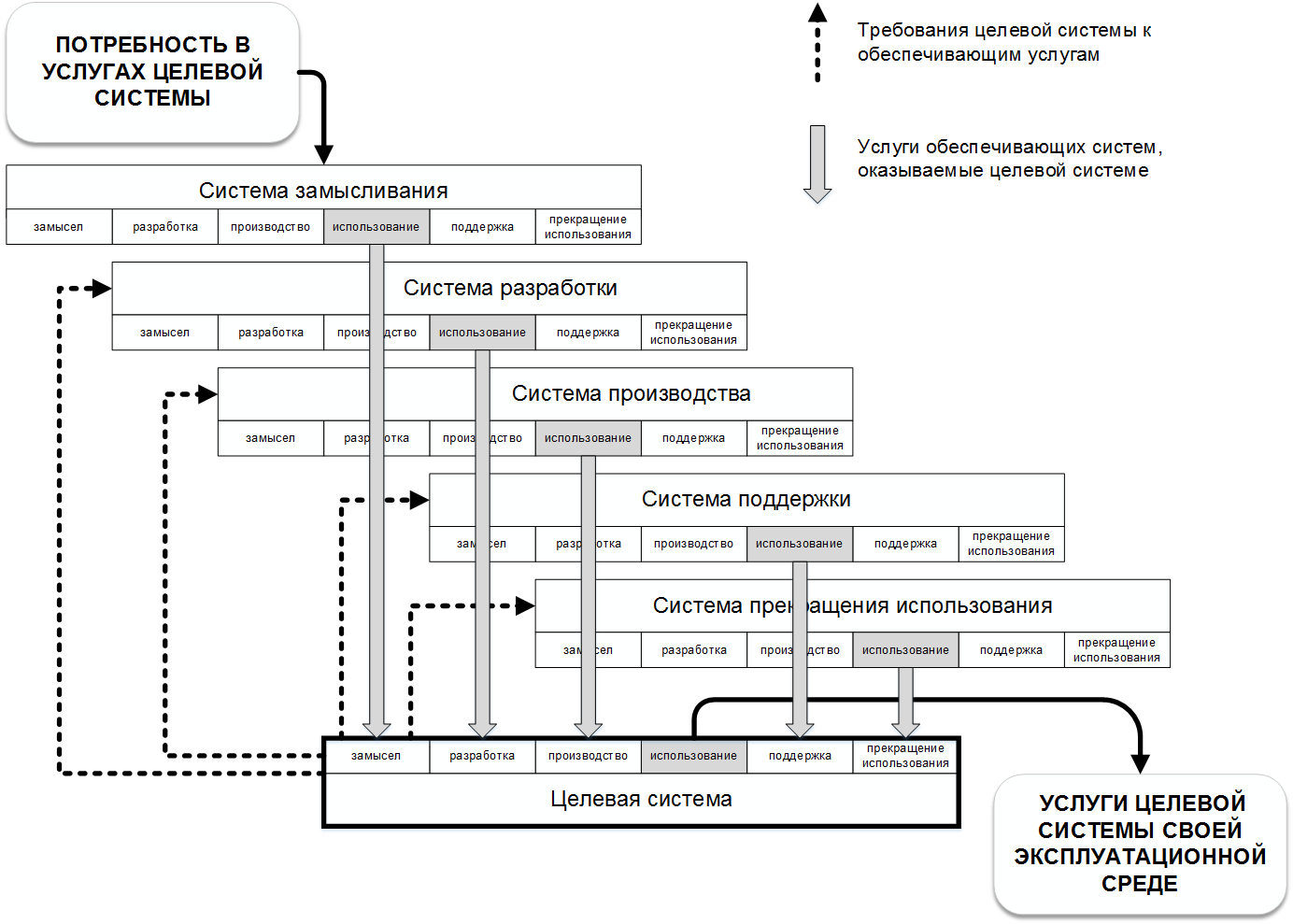 Iso-15288-diagram