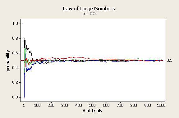 Law-of-large-numbers