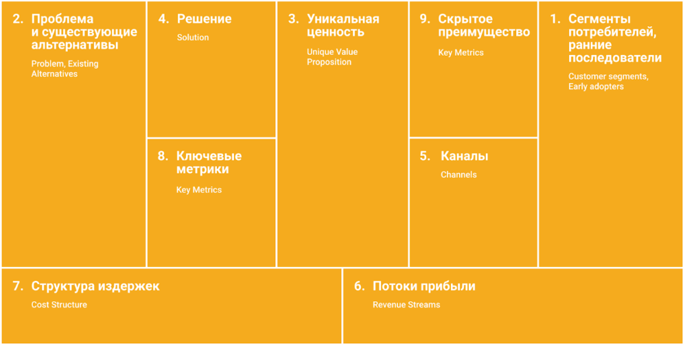 Lean Canvas