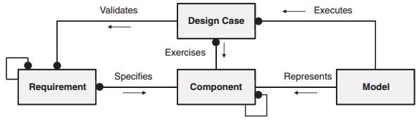 MDSD-model