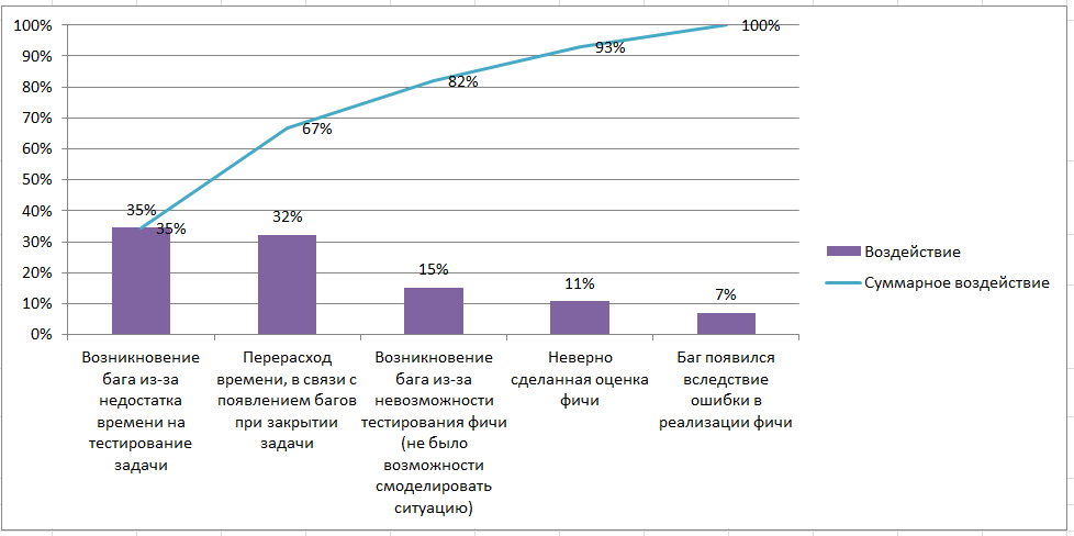 Pareto-example