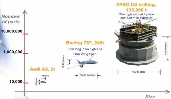 Parts