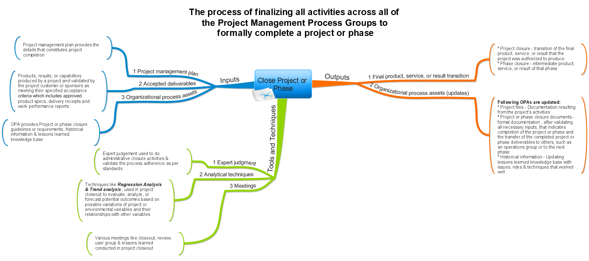Pmbok-close-project-or-phase
