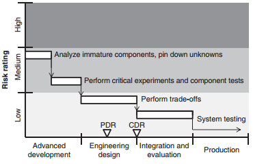 Risk migration waterfall