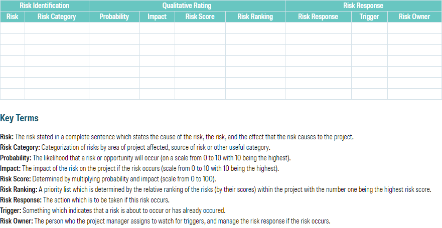 Riskregister