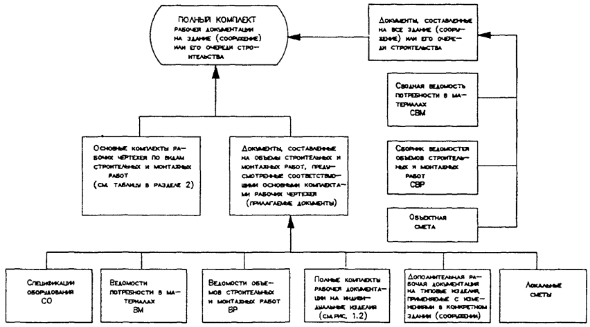 SPDS-RD-Example