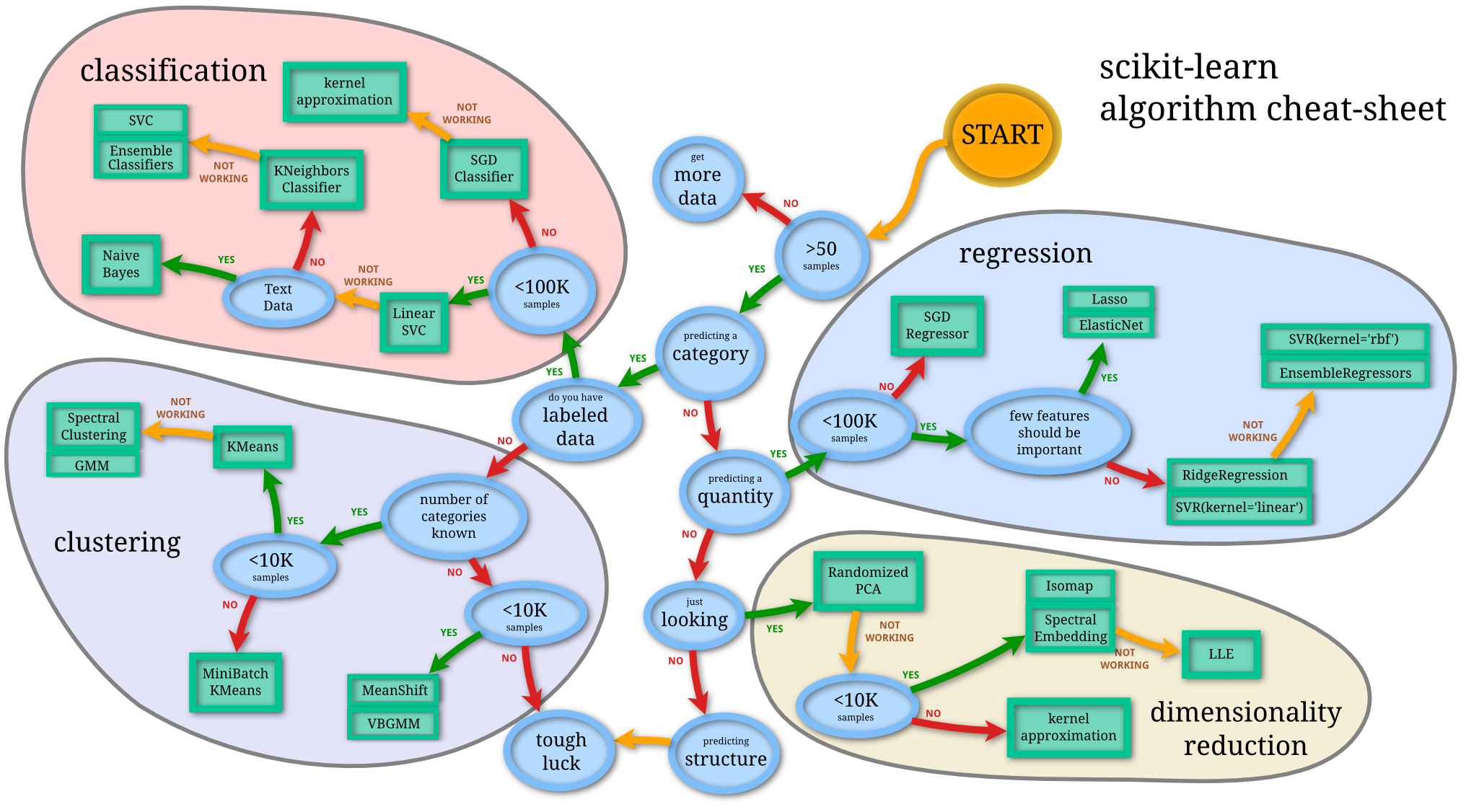 Scikit-learn-map