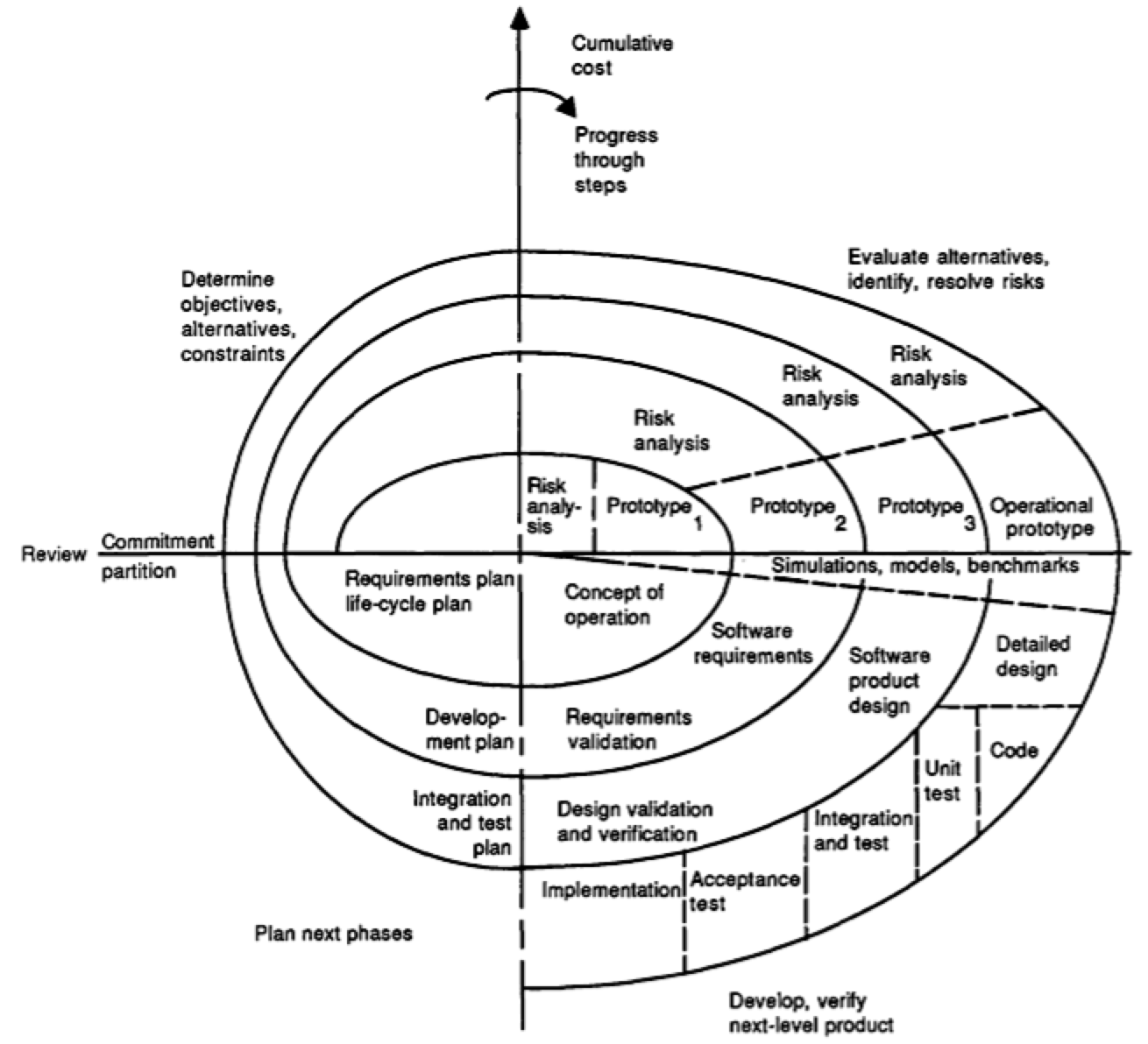 Spiral-Boehm