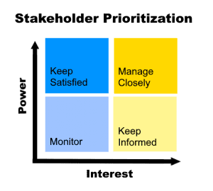Stakeholder-prioritization
