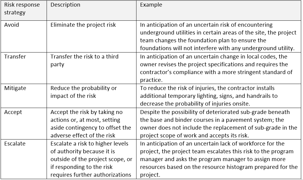 Strategies for threats examples