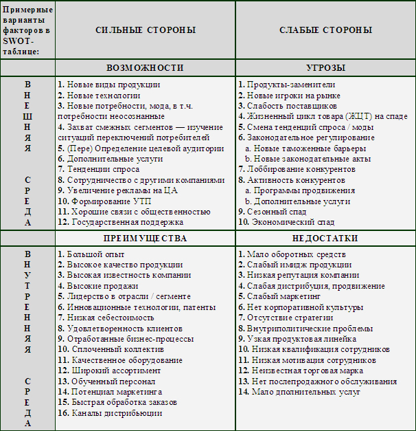 Swot