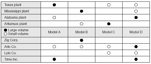 T-matrix