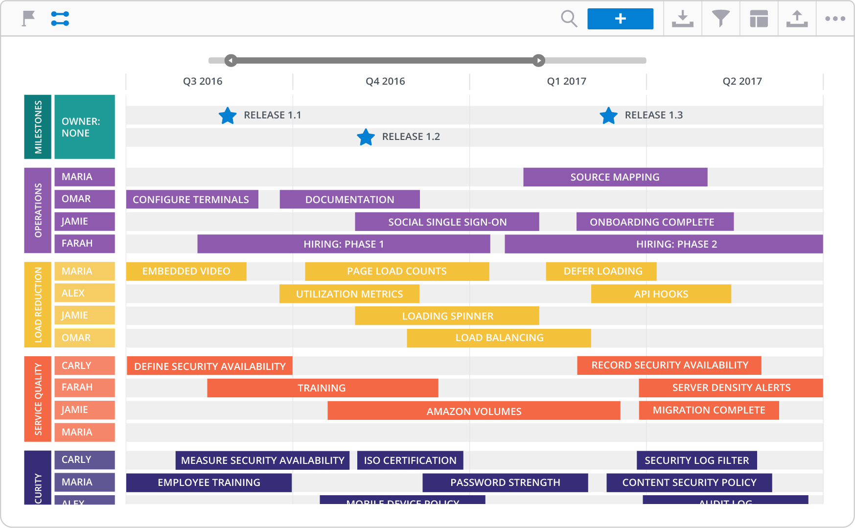 Technology roadmap