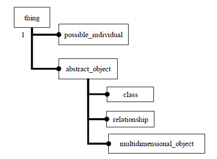 Thing-classes