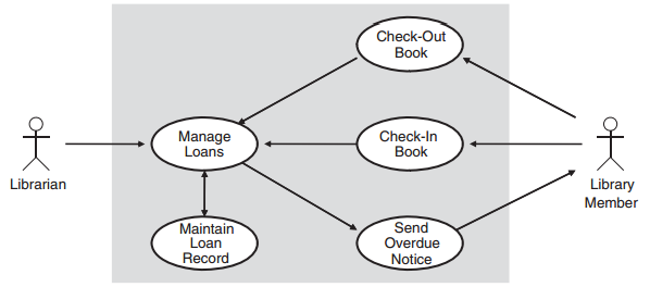 Usecase diagram