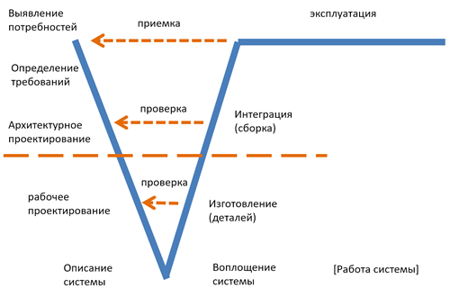 V-diagramm ШСМ