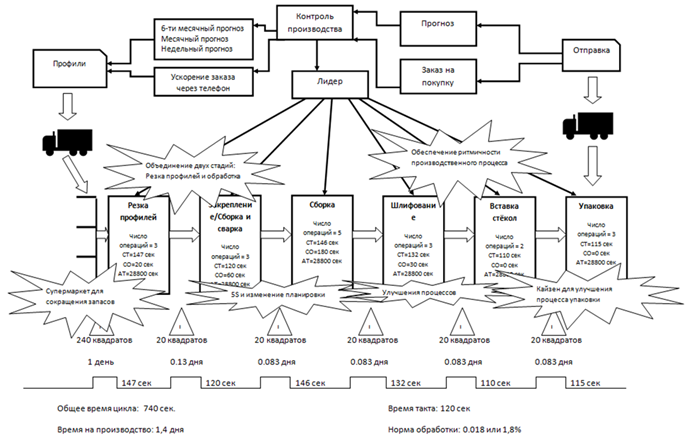 VSM-example