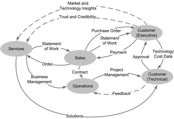 Value-network-map-example