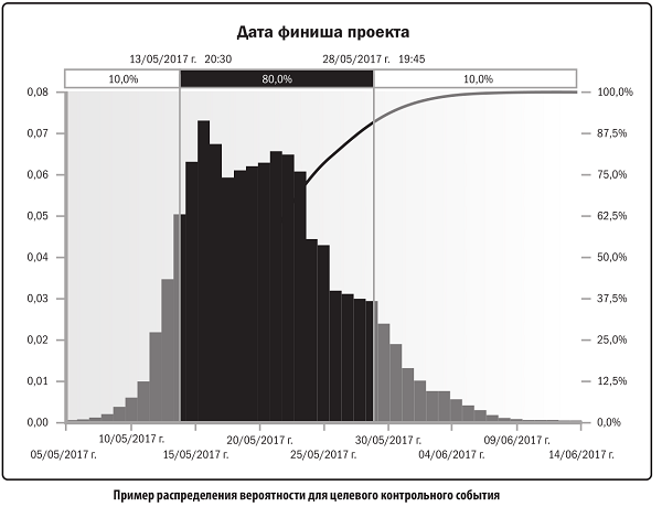 Распределение вероятностей