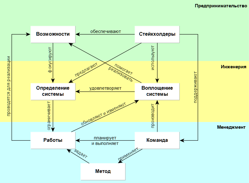 Системная схема проекта